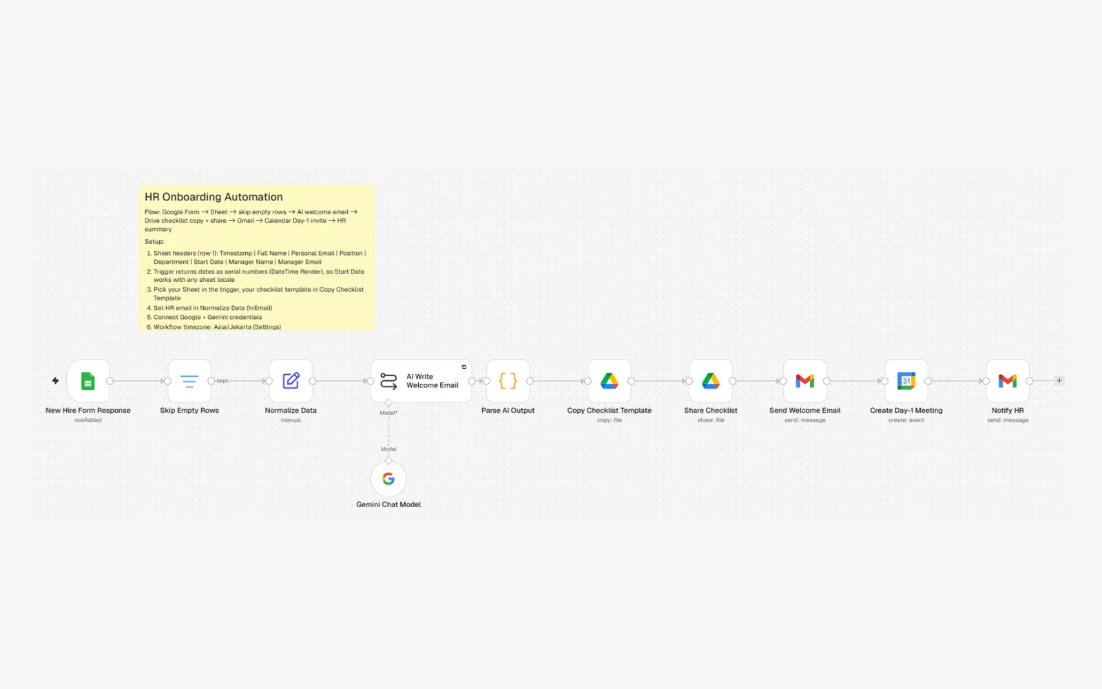 n8n workflow: new hire form, AI welcome email, checklist copy and share, welcome email, Day-1 meeting, HR summary
